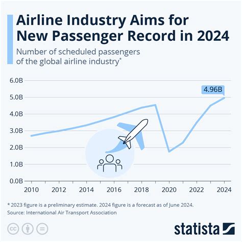 The Business Daily of the Global Scheduled Airline Industry .